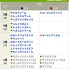 【一口馬主】今年の目標！