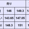 週間為替予想　2024年8/19～8/23