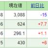 今週の含み損益（08月2週目）