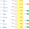 【株】今日の株式ランキング３選（マザーズ）　10/29(木)