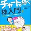 【雑記】19年39週目(9/24-27)はセクシーボリンジャーを試す！