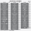 ８月７日（木）から：米国、国別関税を導入へ