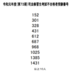 法科大学院・司法試験・司法試験予備試験の関連記事リンク【令和２年１２月分】