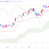 2024年4/19㈮日経平均株価37068.35▲1,011.35(-2.7%) 大幅反落､中東懸念　歴代15位の下落幅