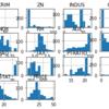 Python df.hist()で見た目の良いヒストグラムを作成する方法