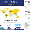 スポーツアパレル産業動向、洞察、分析概要 - 2024-2036年予測