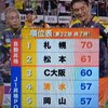 来シーズンも関係する熱く興味深いＪ２の激戦