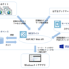 Windows Azureの機能を活用してWindowsストアアプリを作ってみた