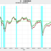 2020/4　米・設備稼働率　64.9%　▼