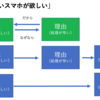 理由と目的で水掛け論を脱する（「ロンリのちから」より）