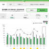 電力見える化で省電力　冬も乗り切りなかなか順調快適です。