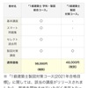 2022年（令和4年）一級建築士 設計製図試験の準備