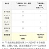 製図試験の準備