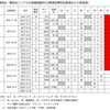 (追記あり) 12月21日付ビルボードジャパンソングスチャート制覇、櫻坂46の初陣をどうみるか