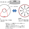  HVの低速時に音を出すアイデアの改善案