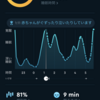 ２月９日の睡眠と朝活　朝一の温かいお茶