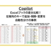 【Copilot】Excelブックの差分比較！ 左端列のキーで追加・削除・変更を自動色分けの事例