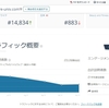 ヘルスケア大学（スキンケア大学）のPVの変化をSimilarWebで定点観測してみる