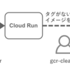 Cloud Build+Cloud Runでできた不要なContainer Registryを自動削除する(gcr-cleaner)