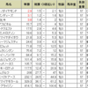 皐月賞の予想