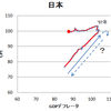 日銀の政策がデフレターゲティング政策であることの証明データ