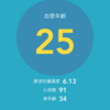 自己観察日記 529日目