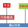 市議会議員が政策・ビジョンを実現できる市政とは？