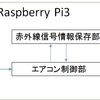 Raspberry pi 3でエアコン制御システム構築の構想とGPIO仕様について