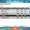 2022/06/19 zwift