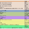 2017年の現場記録【上半期】