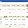 NISA - 19 Week 27 （65 週目 : +251,659円）