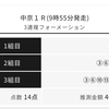 目下、無料予想絶好調🔥