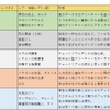 【MTGアリーナ】初期配布デッキの強さランキング（単色編）