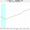 2019/2Q　米・ＧＤＰ　年率前期比 +2.0% (確定値)　▼