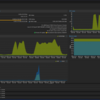 Proxmox VEに移行