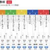 1/19の複勝せこせこ作戦と、出資馬2頭の枠順＆前日人気