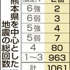 熊本地震、1,000回をこえる