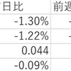 1/25の米国市場