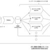 Databricks を活用した機械学習プロジェクトの PoC フェーズの高速化に向けた取り組みの紹介