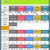 キングカップ児島2日目〜2R予想〜