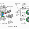 平成15年実施1級小型問題：直列4気筒ジーゼル・エンジン用のコモン・レール式高圧燃料噴射システムの記述