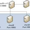 MongoDBのShardingを試してみた。その３ 障害発生時の挙動について