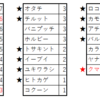 ホリデーイベントでおこう統計　＆　色セレビィは色違いの神様だった