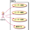 ユースケース図をvsCodeで書いてみた