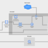 Cloud Data FusionをIaCで構築し、データパイプラインのマイグレーションを行いました