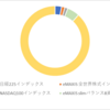 2024年2月運用状況～前月比+26万円～