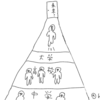 過去の恋愛遍歴、ボクはこういう基準で付き合っていた。