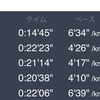 岩本式4週目15kmビルドアップ