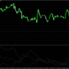 ADXDMIなどインジケーター紹介　その２