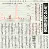 経済同好会新聞 第92号　「止まらない夢想国家日本」